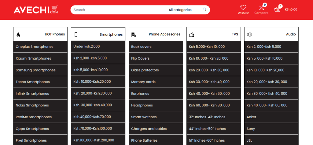 E-commerce websites in Kenya - Avechi